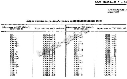 Стойка СК 22.1-3.1 Стойка СК 22.1-3.1