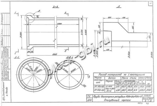 Труба РТ 14Н-25