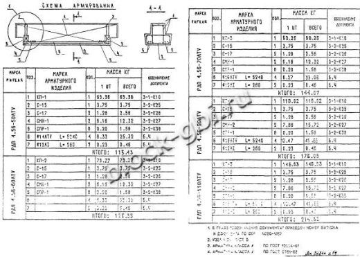Ригель РДП 4.56-50