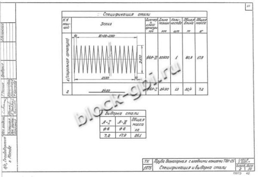 Труба Т 8Н-25 Труба Т 8Н-25