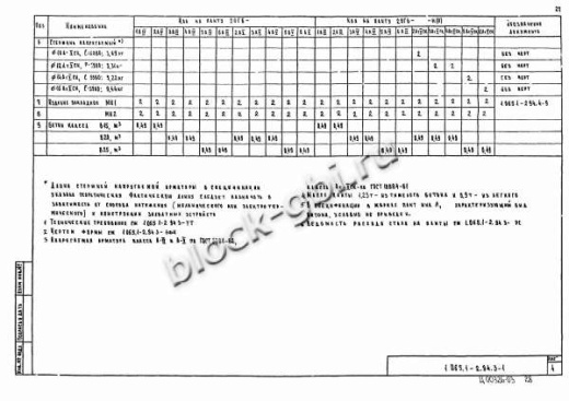 Плита 2ПГ 6-3 Плита 2ПГ 6-3