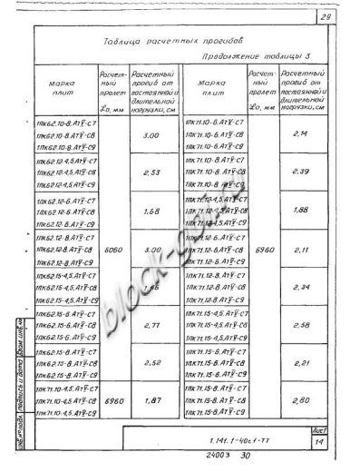 Плита 1ПК 71.15-4,5