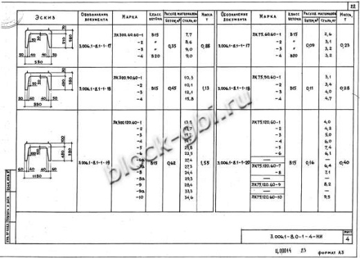 Лоток ЛК 300.60.60-3
