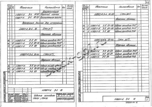 Ригель 1РОР 6.86-Ф