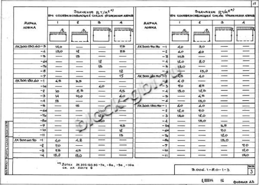 Лоток ЛК 300.120.90-4