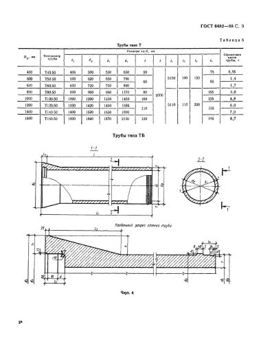 Труба ТБ 80.50-2 Труба ТБ 80.50-2
