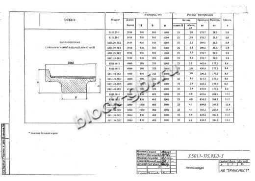 Балка мостовая БП 1.50-3К2