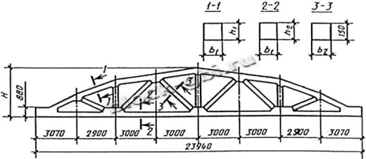 Ферма 1ФС24 Ферма 1ФС24
