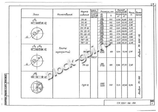 Плита ПК-15-10