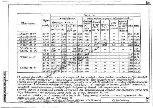 Колодец футерованный КЛ-12-фут Колодец футерованный КЛ-12-фут