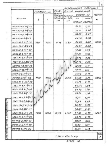 Плита 1ПК 71.15-4,5