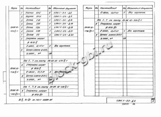 Плита ПК 86.12-5