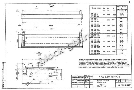 Балка мостовая БП 1.93-2К2