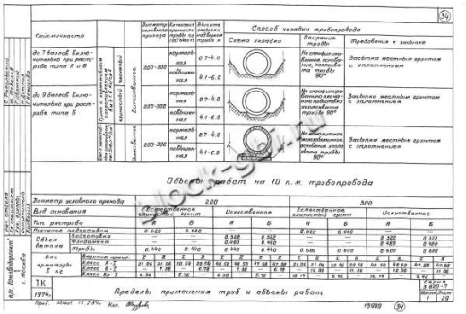 Труба РСТ-3у Труба РСТ-3у