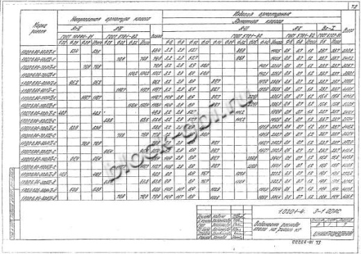 Ригель 1РДП 6.86-Д