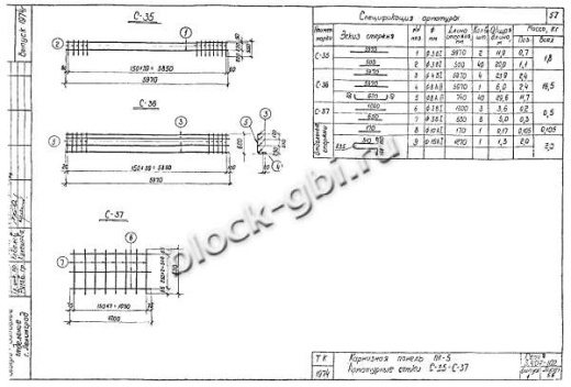 Карнизная панель ПК-5