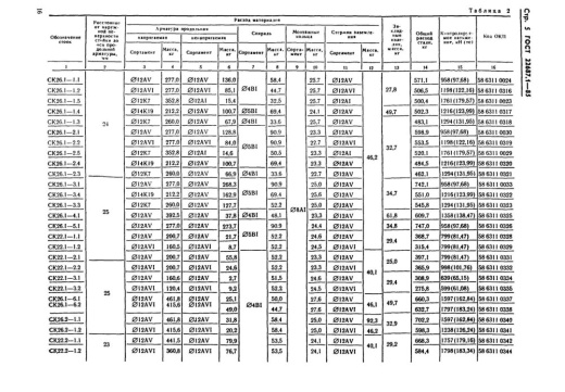 Стойка СК 22.1-3.1 Стойка СК 22.1-3.1