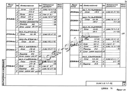 Лоток ЛК 75.240.120-10