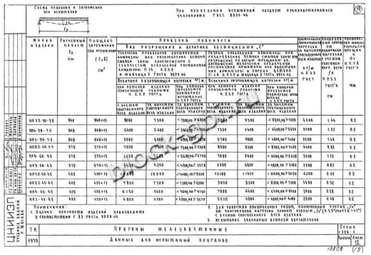 Прогон НП 3-90-4.5 Прогон НП 3-90-4.5