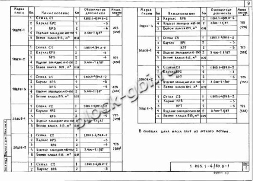 Плита 3ПДС6-3 Плита 3ПДС6-3