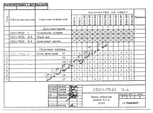 Балка мостовая Б 1.143-2К3