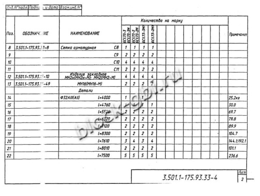 Балка мостовая БС 1.73-2