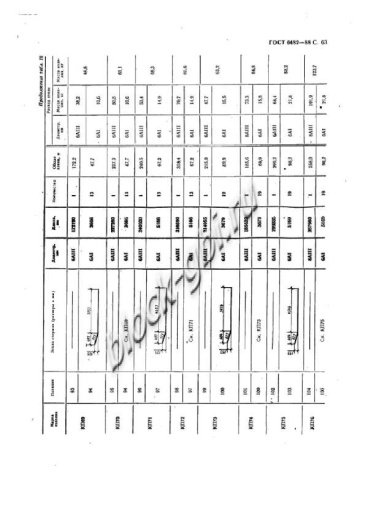 Труба ТБ 80.50-2 Труба ТБ 80.50-2