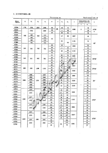 Труба ТБ 80.50-2 Труба ТБ 80.50-2