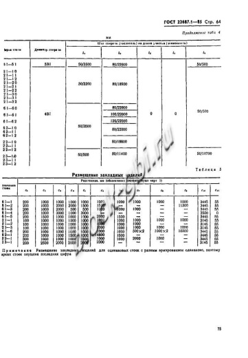 Стойка СК 22.1-3.1 Стойка СК 22.1-3.1