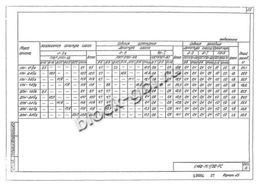 Прогон 1ПН-3 А-IIIв Прогон 1ПН-3 А-IIIв